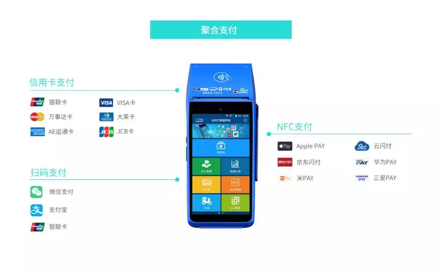 云E付移动POS直连来袭